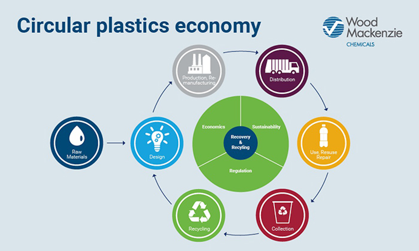 3 Factors Driving Demand For Plastics – And What It Means For The Oil