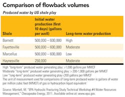 Comparison Volumes 1 Comparison Volumes 1