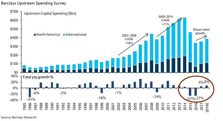 Content Dam Ogj Online Articles 2018 08 180831 Barclays Spending Survey Chart Final