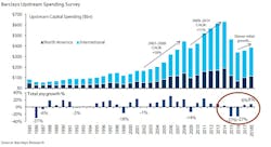 Content Dam Ogj Online Articles 2018 08 180831 Barclays Spending Survey Chart Final Content Dam Ogj Online Articles 2018 08 180831 Barclays Spending Survey Chart Final