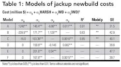 Cost Functions T1 Cost Functions T1