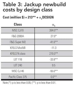 Cost Functions T3 Cost Functions T3