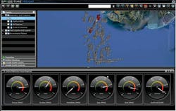 Crisis Oilrig Kpis Crisis Oilrig Kpis