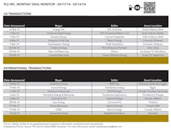 Deal 1404ogfj T1 Deal 1404ogfj T1