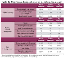 Drilling T1 Drilling T1
