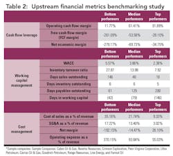 Drilling T2 Drilling T2