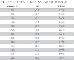 Embattled Brent Embattled Brent