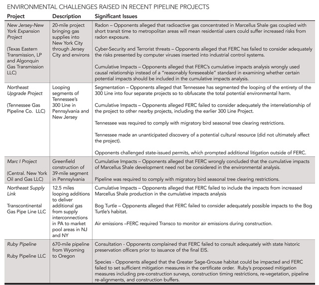 Environmental Challenges T1