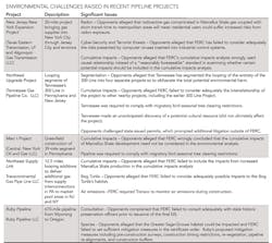 Environmental Challenges T1 Environmental Challenges T1