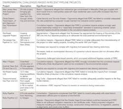 Environmental Challenges T1 Environmental Challenges T1