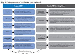 F1 Components Of Total F1 Components Of Total