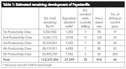 Fayetteville T1 Fayetteville T1