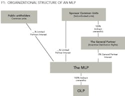 Fig1 P31 34 Fig1 P31 34