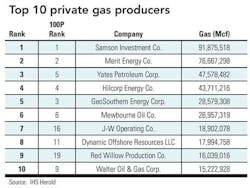 Gas Producers T1 Gas Producers T1