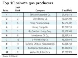 Gas Producers T1 Gas Producers T1