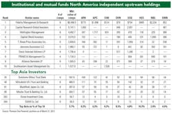 Independent Upstream Holdings Independent Upstream Holdings