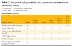 Leomons T2 Leomons T2