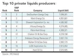 Liquids Producers T2 Liquids Producers T2