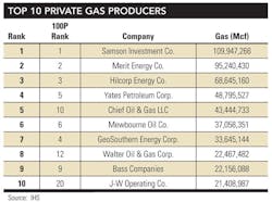 Ogfj100p T1 Ogfj100p T1
