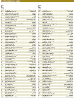 Ogj150 Compind P48 55 1 Ogj150 Compind P48 55 1