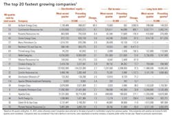 Ogj150 Quarterly T1 Ogj150 Quarterly T1