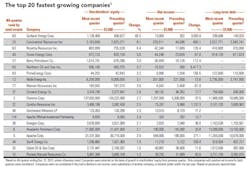 Ogj150 Quarterly T1 Ogj150 Quarterly T1