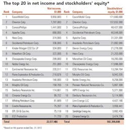 Ogj150 Quarterly T3 Ogj150 Quarterly T3