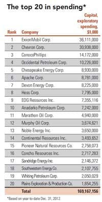 Ogj150 Quarterly T4 Ogj150 Quarterly T4