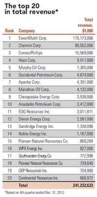 Ogj150 Quarterly T5 Ogj150 Quarterly T5