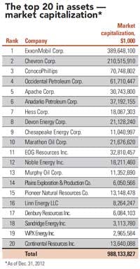 Ogj150 Quarterly T6 Ogj150 Quarterly T6