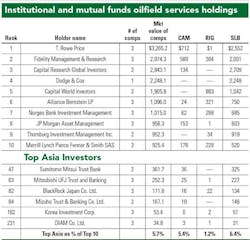 Oilfield Services Holdings Oilfield Services Holdings