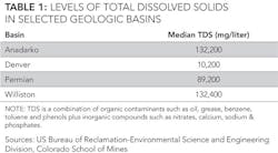 Oilfield Water T1 Oilfield Water T1