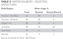 Oilfield Water T3 Oilfield Water T3