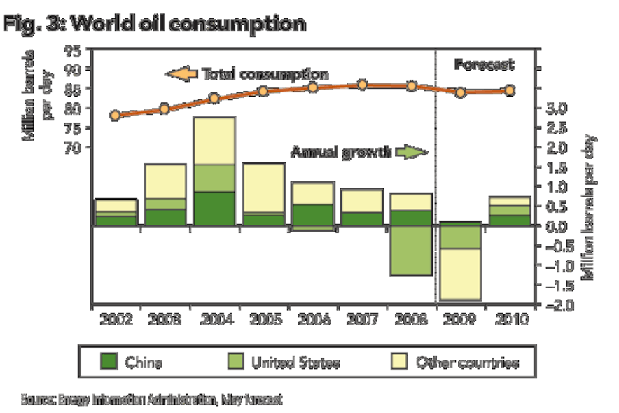 Secondquarter earnings aftermath The path forward Oil & Gas Journal