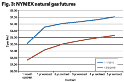 Pennwell web 600 395 Pennwell web 600 395