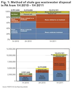 Pennwell web 600 720 Pennwell web 600 720