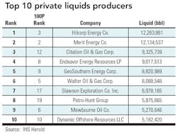 Private Liquids Producers Private Liquids Producers