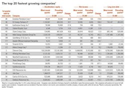 Quarterly Income 01 Quarterly Income 01