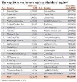 Quarterly Income 03 Quarterly Income 03