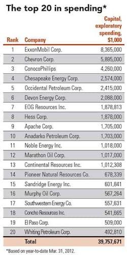 Quarterly Income 04 Quarterly Income 04