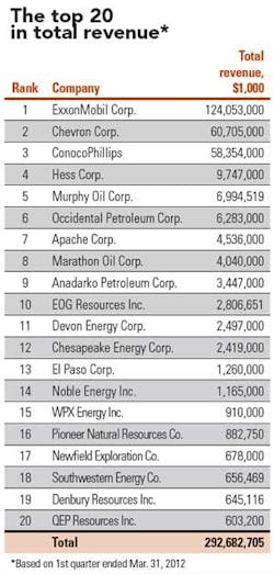Quarterly Income 05 Quarterly Income 05