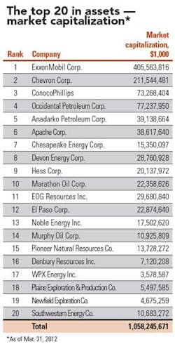 Quarterly Income 06 Quarterly Income 06