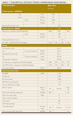 Reserve Based Finance T1 Reserve Based Finance T1