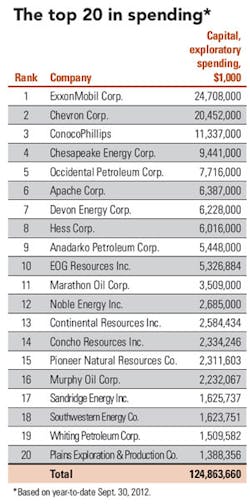 Revenue Net T3 Revenue Net T3