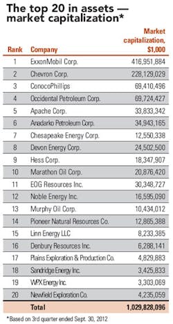 Revenue Net T5 Revenue Net T5