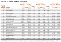 Revenue T1 Revenue T1