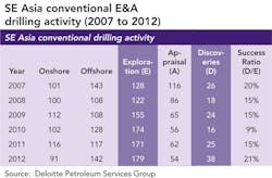 Se Asia Conventional T1 Se Asia Conventional T1