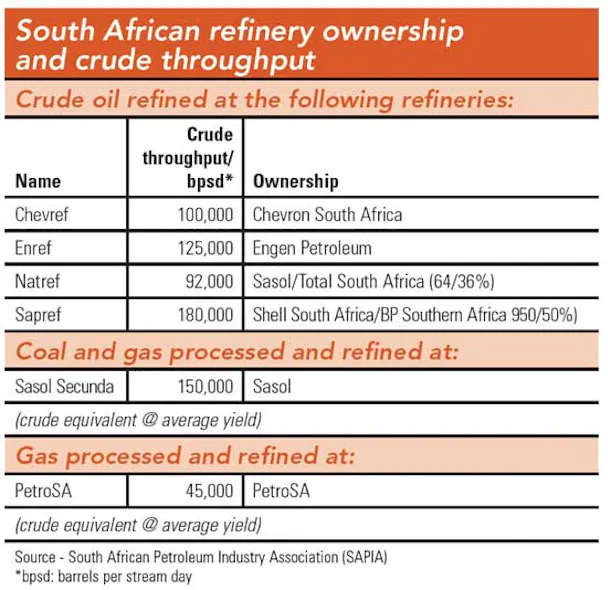 AFRICA SOUTH: SPRINGBOARD TO THE NEXT FRONTIER | Oil & Gas Journal