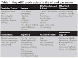 T1 Key Abc Touch Points T1 Key Abc Touch Points