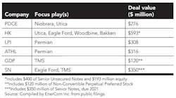 T1 Lead Follow Or Adapt T1 Lead Follow Or Adapt